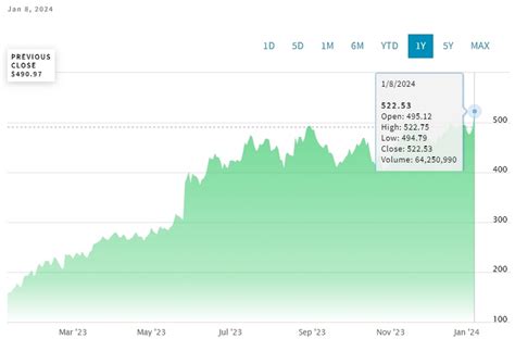 Невероятный взлет акций ServiceNow: что стоит за ростом NOW?