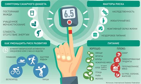 Профилактика диабета: рекомендации для повседневной жизни