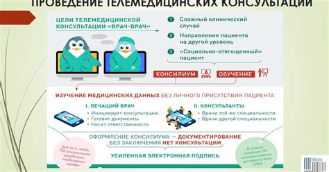 Технологии телемедицины: забота о здоровье дистанционно